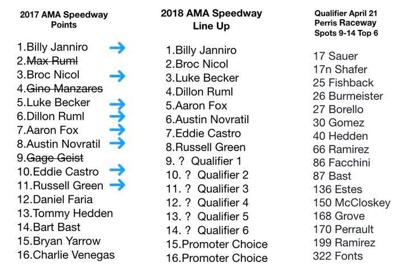 2017 to 2018 AMA Points