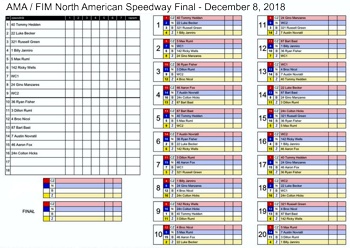2018 AMA/FIM North American Speedway Final Starting Positions