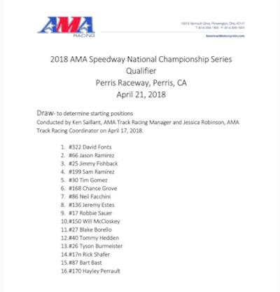 Draw for 2018 AMA Speedway National Championship Qualifier