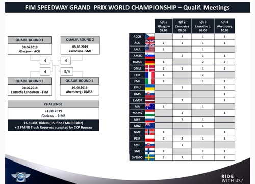 2019 World Championship Qualifier