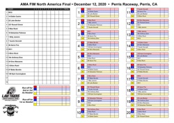 2020 AMA / FIM North America Speedway Final